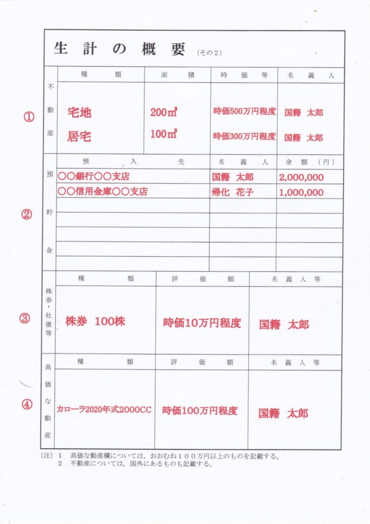 生計の概要(その２)の記載例