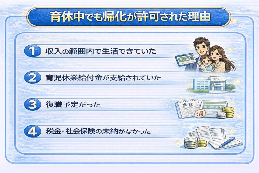 育休中でも帰化が許可された理由