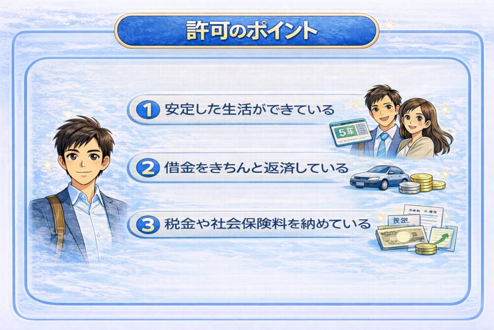 帰化許可のポイント