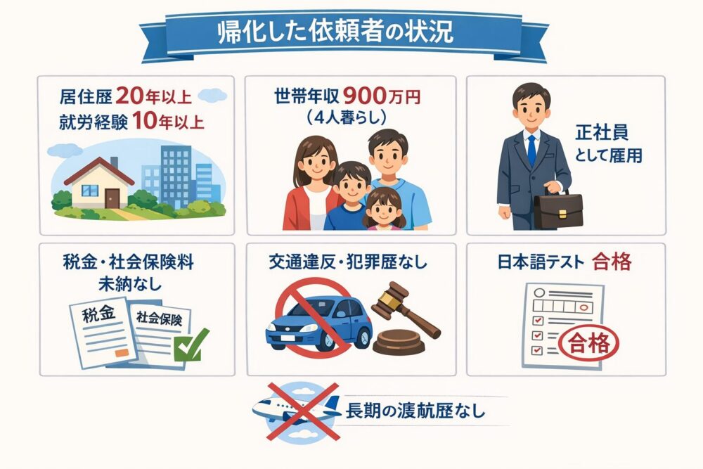 帰化した依頼者の状況