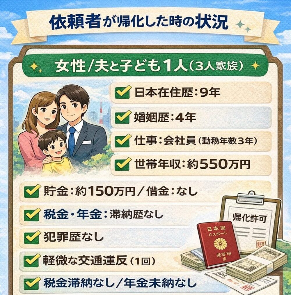 依頼者が帰化した時の状況