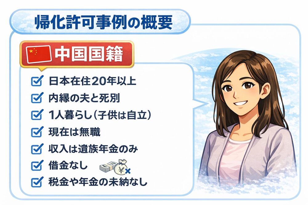 申請者の状況説明