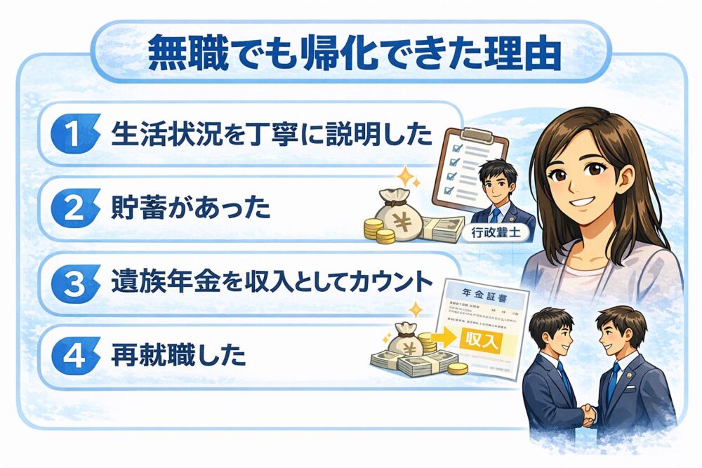 無職でも帰化できた理由