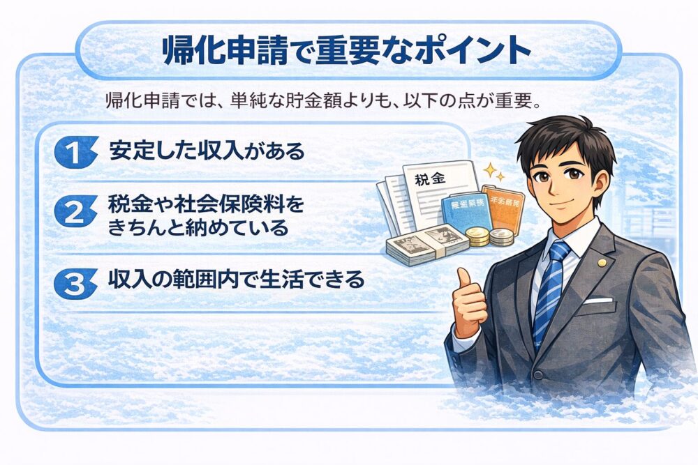 帰化申請で重要なポイント