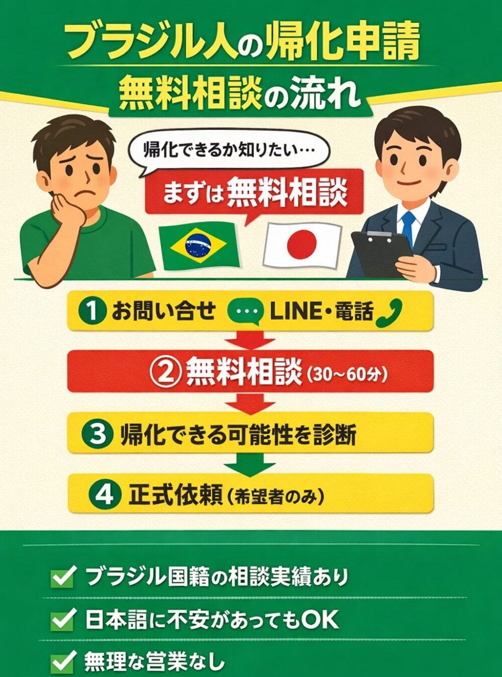 ブラジル人の帰化の無料相談案内